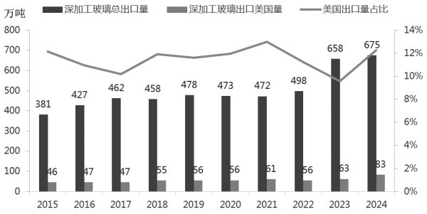 信康配资 玻璃 短中期将延续弱势运行