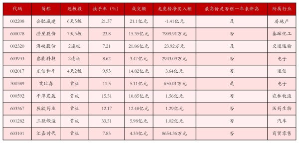 尚盈配资 10月17日沪深两市强势个股与概念板块