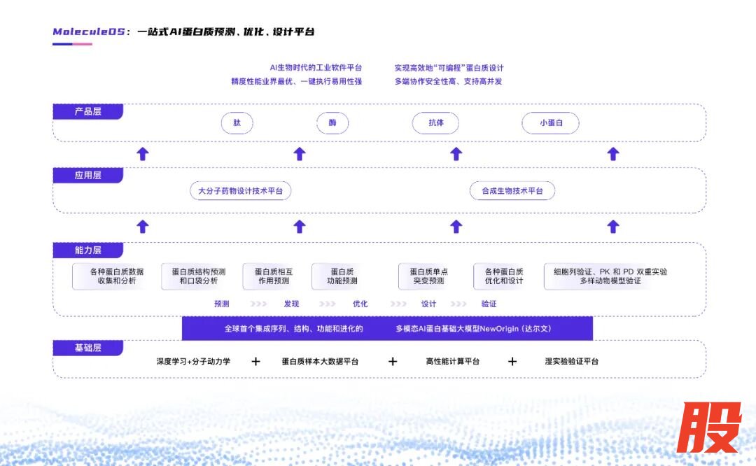 分子之心MoleculeOS平台,图片来源:分子之心