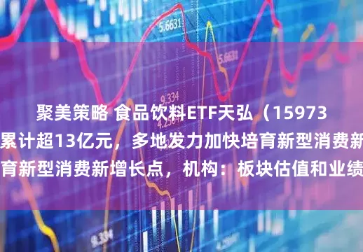 聚美策略 食品饮料ETF天弘(159736)连续六日“吸金”累计超13亿元,多地发力加快培育新型消费新增长点,机构:板块估值和业绩有望双提升